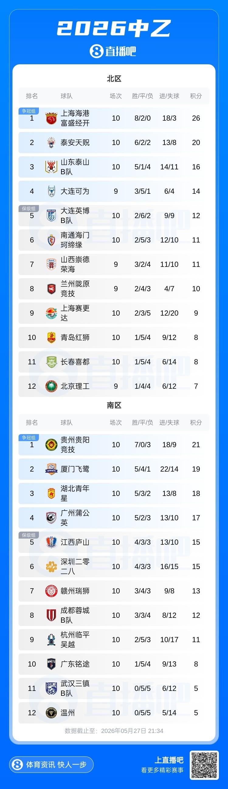 赖斯：随阿森纳英超夺冠后拥有了真正的自信；能与凯恩踢球很幸运