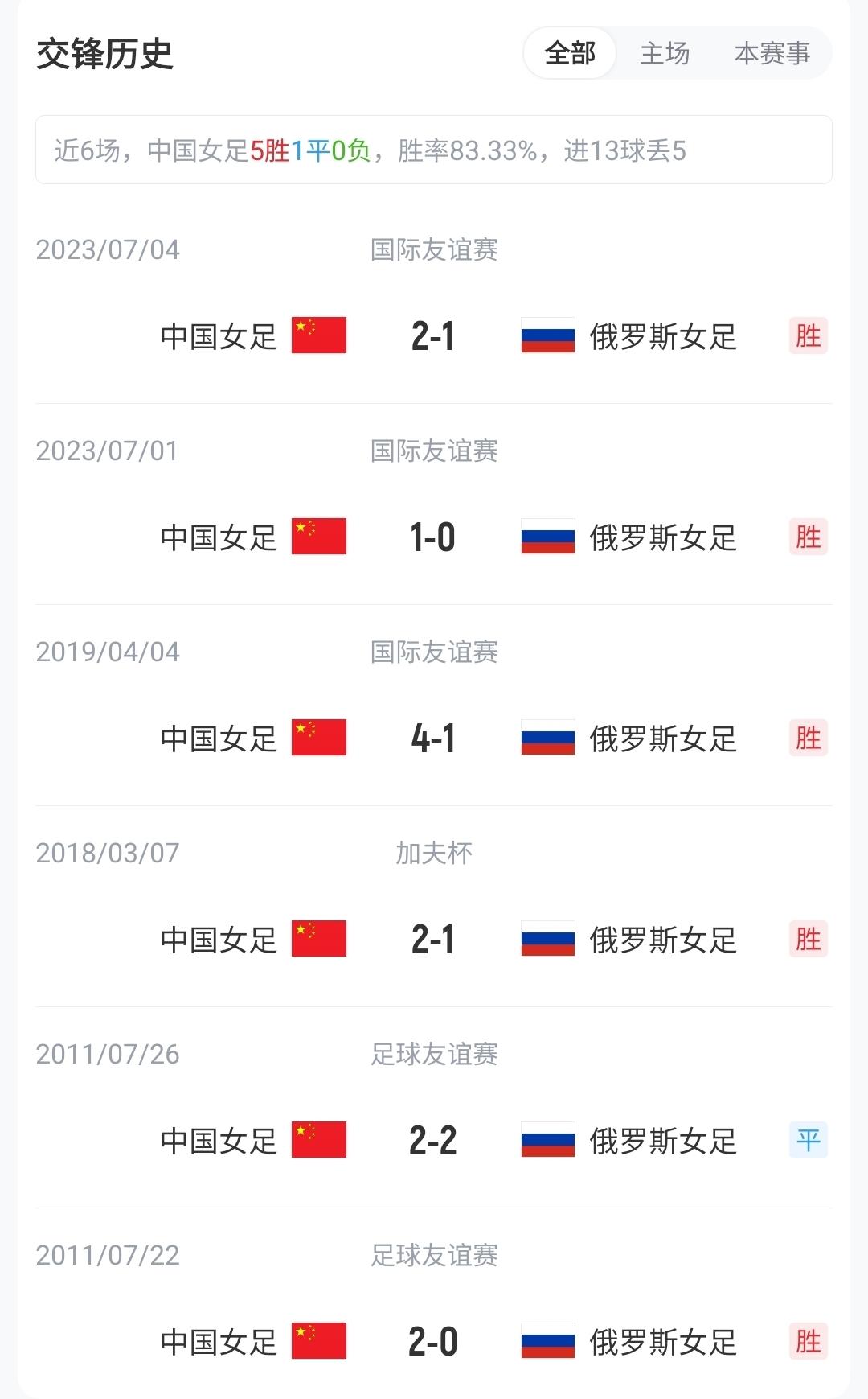 月7日下午泰山队结束假期，正式开启下半赛季备战工作